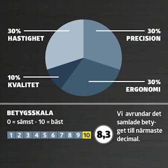 Dyckertpistoler test: Betyg Dyckertpistoler test: Betyg